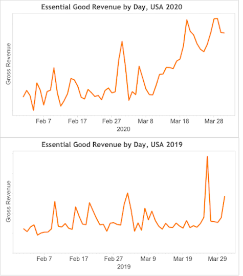 Q1 2020_essential-goods-revenue